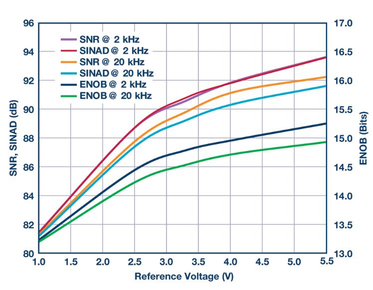 如何通過(guò)集成多路復(fù)用輸入ADC搞掂空間受限的挑戰(zhàn)？