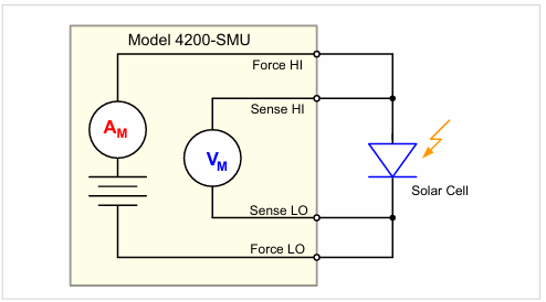 【測試案例分享】 Keithley電化學(xué)測試方法與應(yīng)用 【測試案例分享】 Keithley電化學(xué)測試方法與應(yīng)用