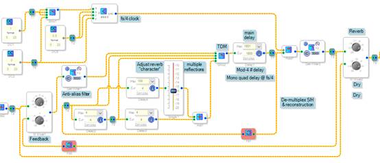 如何在ADI DSP中設計一個合理的混響？