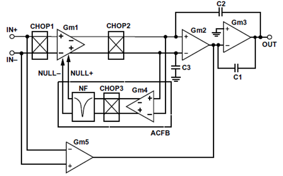 為什么運(yùn)放會(huì)產(chǎn)生交越失真？