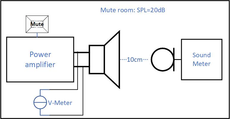 預(yù)補(bǔ)償方法以減少Class D功率放大器的爆裂噪聲 預(yù)補(bǔ)償方法以減少Class D功率放大器的爆裂噪聲