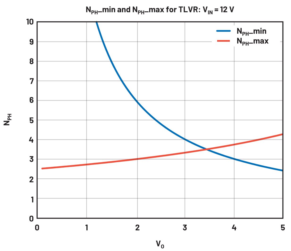 在低壓大電流應(yīng)用中，電壓調(diào)節(jié)器的性能該如何改進(jìn)？