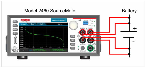 【測試案例分享】 Keithley電化學(xué)測試方法與應(yīng)用 【測試案例分享】 Keithley電化學(xué)測試方法與應(yīng)用