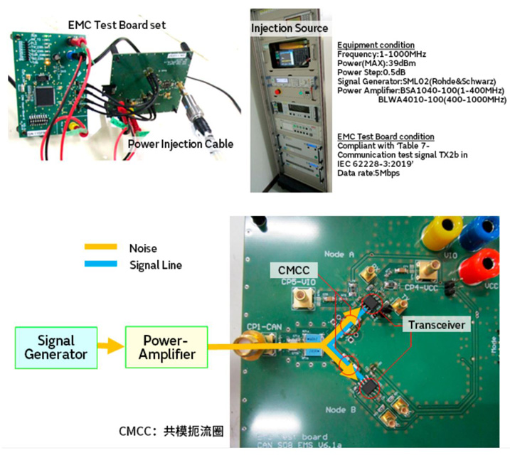 智能汽車CAN FD總線需要什么樣的降噪對策？