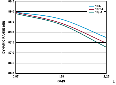 搞定電路設(shè)計之高精度、寬帶寬電流測量信號鏈