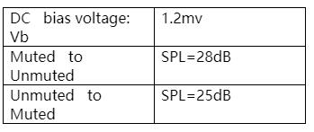 預(yù)補(bǔ)償方法以減少Class D功率放大器的爆裂噪聲 預(yù)補(bǔ)償方法以減少Class D功率放大器的爆裂噪聲