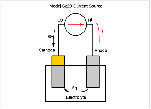 【測試案例分享】 Keithley電化學(xué)測試方法與應(yīng)用 【測試案例分享】 Keithley電化學(xué)測試方法與應(yīng)用