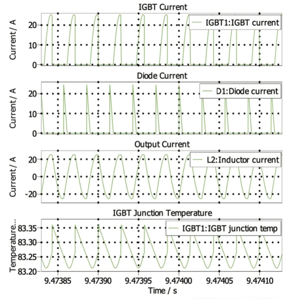 能效升級(jí)新引擎！拆解IGBT的三大技術(shù)優(yōu)勢(shì)