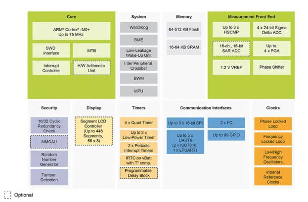 如何快速有效地實施靈活的EV充電系統(tǒng)？