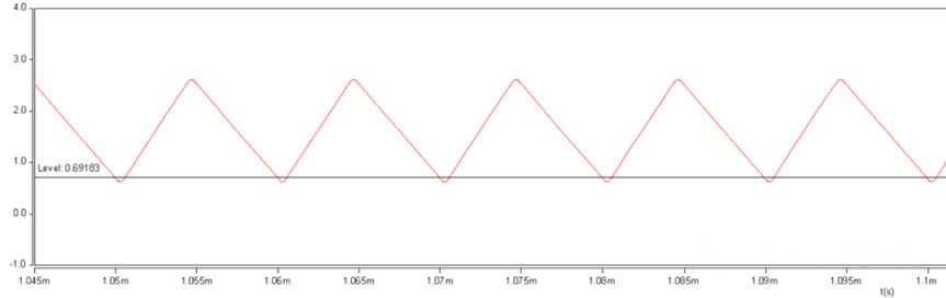 開關(guān)電源的工作模式CCM、BCM、DCM