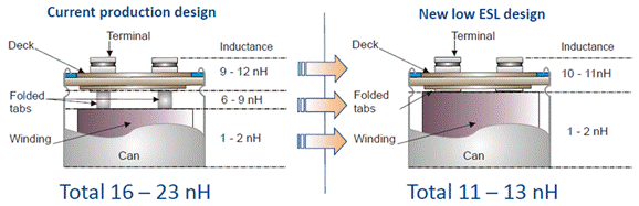 低電感電解電容器尺寸進(jìn)一步縮小，同時(shí)提高工業(yè)自動(dòng)化性能