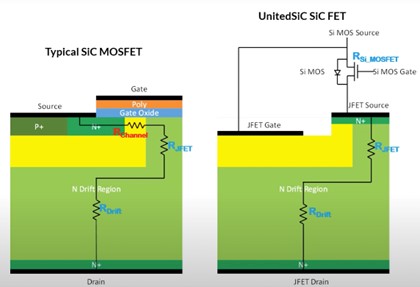 提高電源轉(zhuǎn)換器性能的低 RDS(on) SiC FET(SiC FET 架構顯示出多項優(yōu)勢) 提高電源轉(zhuǎn)換器性能的低 RDS(on) SiC FET(SiC FET 架構顯示出多項優(yōu)勢)