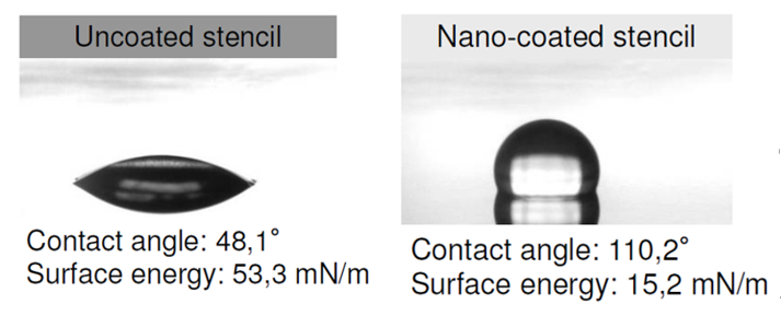 晶圓級封裝Bump制造工藝關(guān)鍵點解析 晶圓級封裝Bump制造工藝關(guān)鍵點解析