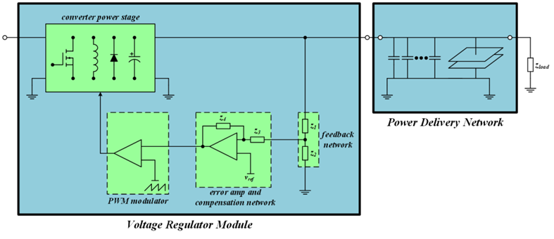 【泰享實測之水哥秘笈】： 電源測試的人間煙火，深入淺出談環(huán)路響應測試！