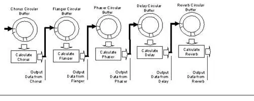 使用音頻增強(qiáng)型 DMA 加速復(fù)雜的音頻 DSP 算法 使用音頻增強(qiáng)型 DMA 加速復(fù)雜的音頻 DSP 算法