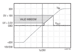 為敏感電路提供過壓及電源反接保護(hù)！