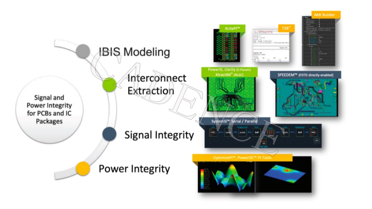 DDR5 時代來臨，新挑戰(zhàn)不可忽視