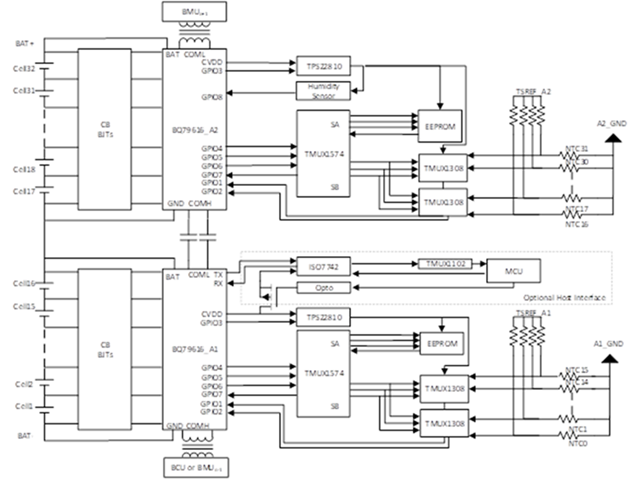 電池儲(chǔ)能系統(tǒng)需要克服的三大設(shè)計(jì)挑戰(zhàn) 電池儲(chǔ)能系統(tǒng)需要克服的三大設(shè)計(jì)挑戰(zhàn)