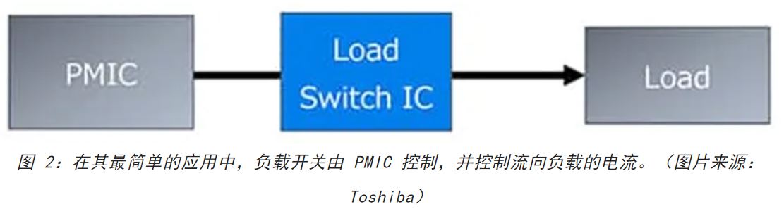 電源軌難管理？試試這些新型的負(fù)載開關(guān) IC！