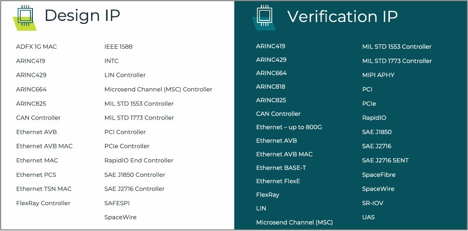 更深入了解汽車與航空電子等安全關鍵型應用的IP核考量因素 更深入了解汽車與航空電子等安全關鍵型應用的IP核考量因素
