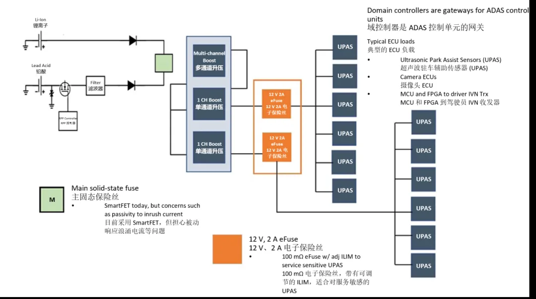 汽車控制器中更智能的電路保護？試試eFuse