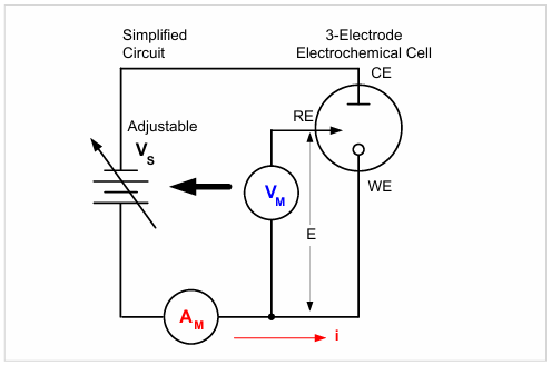 【測試案例分享】 Keithley電化學(xué)測試方法與應(yīng)用 【測試案例分享】 Keithley電化學(xué)測試方法與應(yīng)用