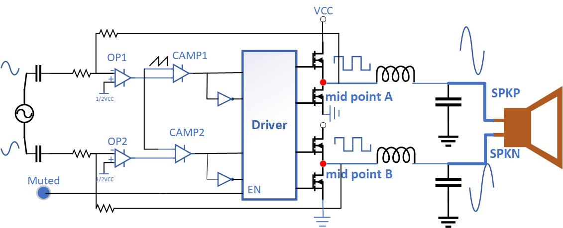 預(yù)補(bǔ)償方法以減少Class D功率放大器的爆裂噪聲 預(yù)補(bǔ)償方法以減少Class D功率放大器的爆裂噪聲
