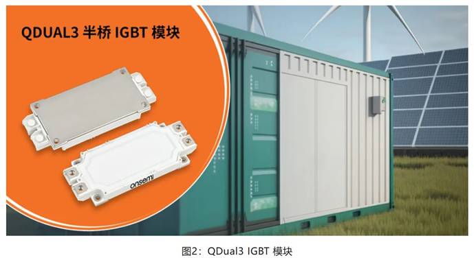 在逆變器應(yīng)用中提供更高能效，這款I(lǐng)GBT模塊了解一下