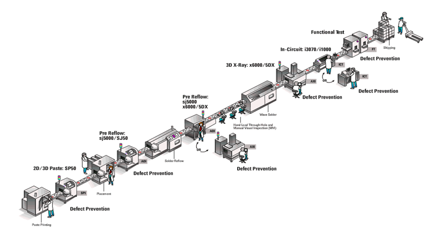優(yōu)化簡(jiǎn)易PCB電路板的大規(guī)模測(cè)試，提高生產(chǎn)效率