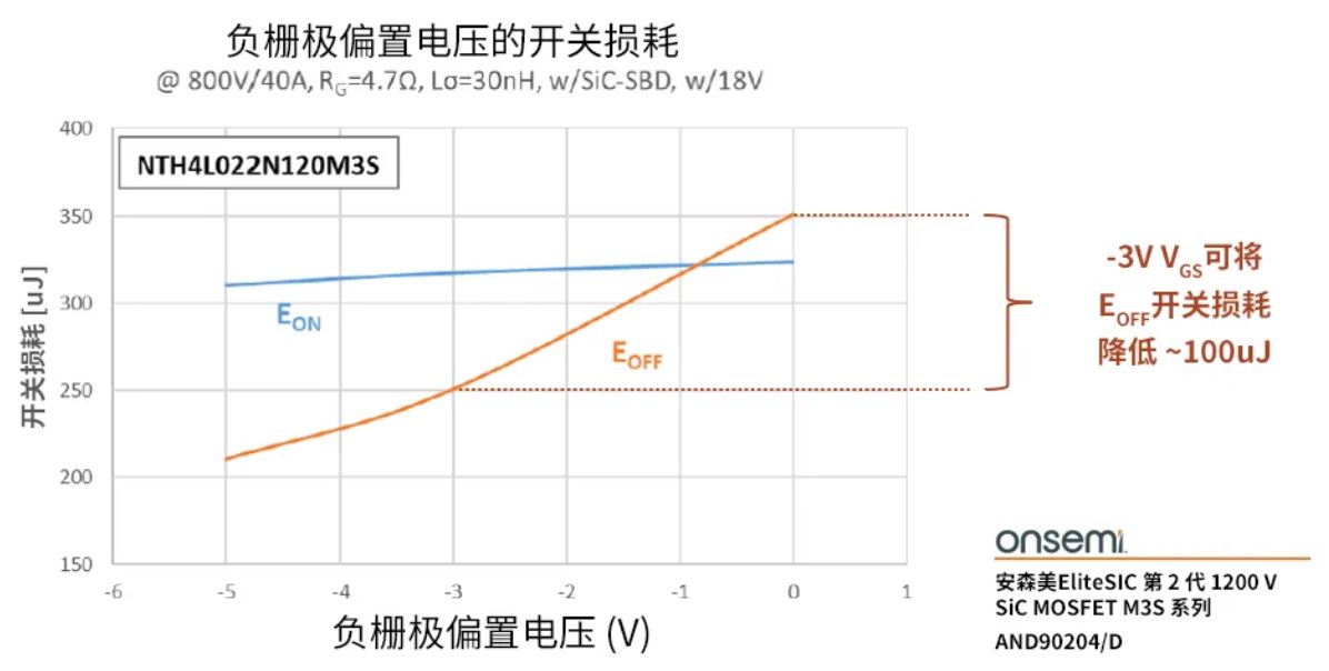 柵極驅(qū)動(dòng)器選得好，SiC MOSFET高效又安全