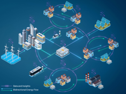 管理、轉(zhuǎn)換和存儲：向分布式電網(wǎng)轉(zhuǎn)型