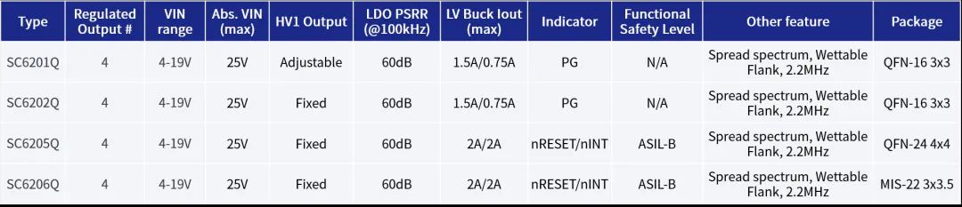 全民智駕熱潮下，ADAS系統(tǒng)對(duì)電源芯片的四大需求