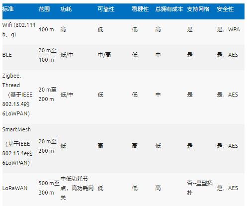 智能無線工業(yè)傳感器設(shè)計(jì)完全指南