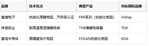 水泥電阻技術(shù)深度解析：選型指南與成本對比