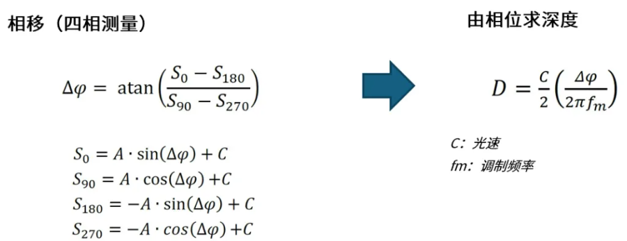 超越視距極限！安森美iToF技術(shù)開啟深度感知新紀(jì)元