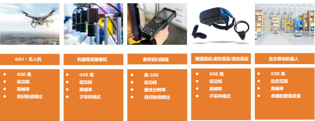 全局快門(mén)CMOS傳感器選型指南：從分辨率到HDR的終極考量