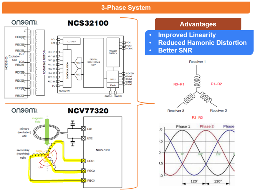 電感傳感破局線控技術系統(tǒng)！汽車機械架構的數(shù)字化革命