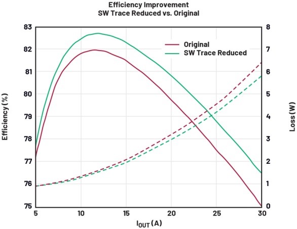 破解算力功耗墻：先進(jìn)處理器低壓大電流供電設(shè)計全指南