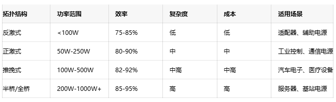 高效能隔離電源設計方案：理論、實踐與性能優(yōu)化