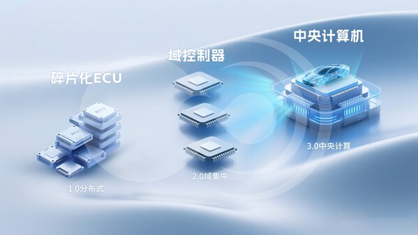 破局"芯片墻"！黑芝麻武當(dāng)C1200如何重構(gòu)汽車(chē)中央計(jì)算底層邏輯