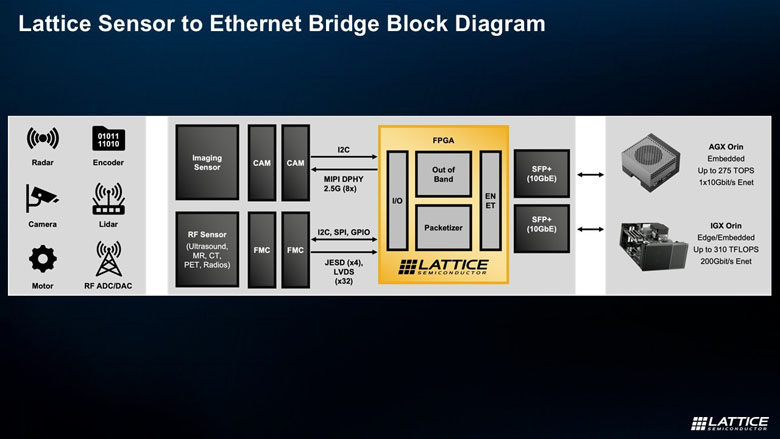 FPGA如何成為邊緣計算的“終極連接器”與“加速引擎”？