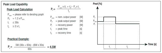 峰值功率與平均功率 — 如何選擇合適的轉(zhuǎn)換器 峰值功率與平均功率 — 如何選擇合適的轉(zhuǎn)換器