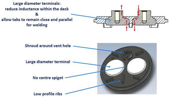 低電感電解電容器尺寸進(jìn)一步縮小，同時(shí)提高工業(yè)自動(dòng)化性能