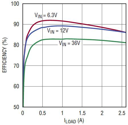 兩個(gè)低壓差線性穩(wěn)壓器創(chuàng)建極其緊湊的三路輸出解決方案 兩個(gè)低壓差線性穩(wěn)壓器創(chuàng)建極其緊湊的三路輸出解決方案