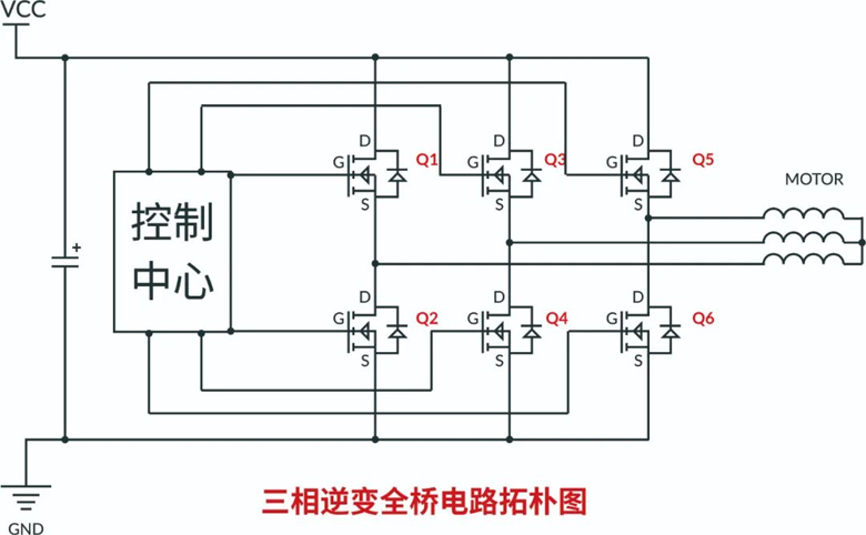 RS瑞森半導(dǎo)體500V高壓MOS在高速吹風(fēng)機上的應(yīng)用
