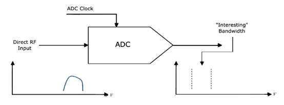 如何對(duì)數(shù)據(jù)轉(zhuǎn)換器進(jìn)行建模以進(jìn)行系統(tǒng)仿真？