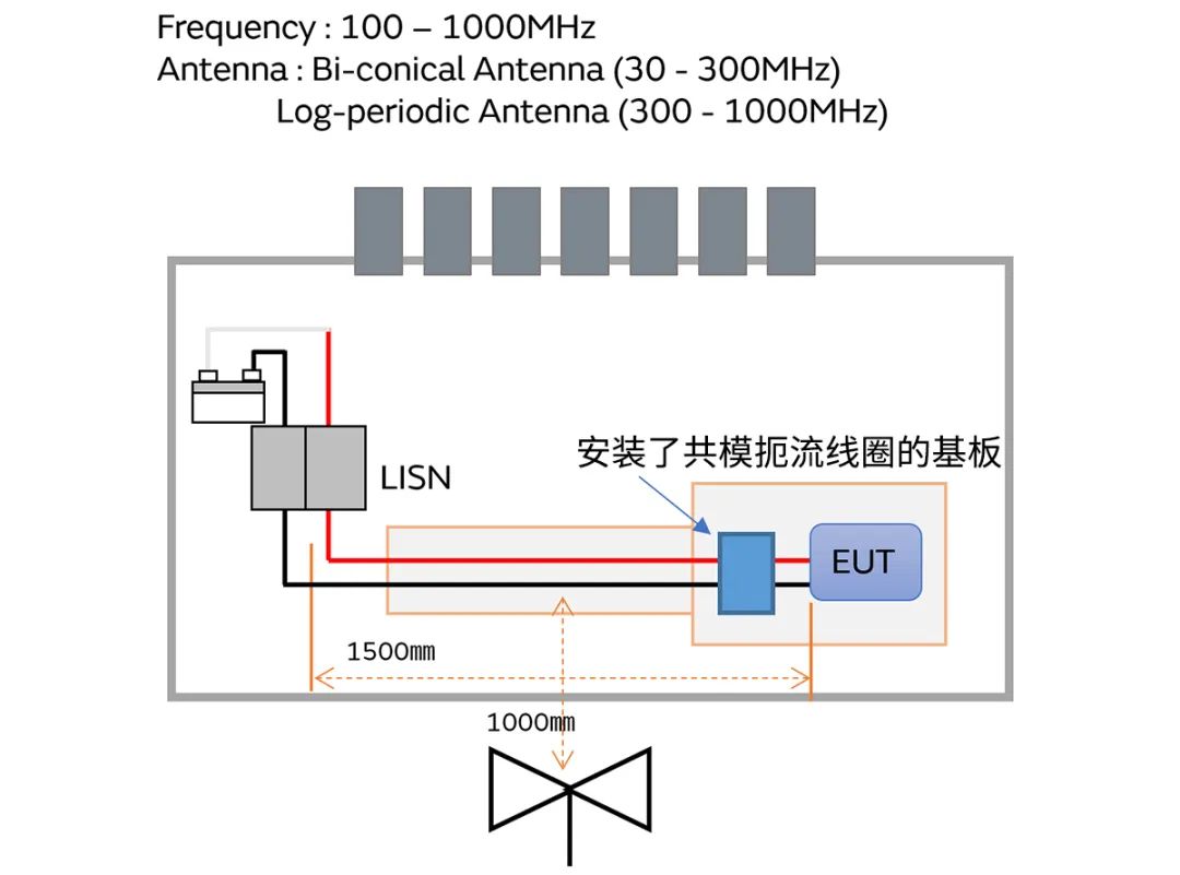 針對車載應(yīng)用的高頻噪聲，來試試村田這款共模扼流線圈