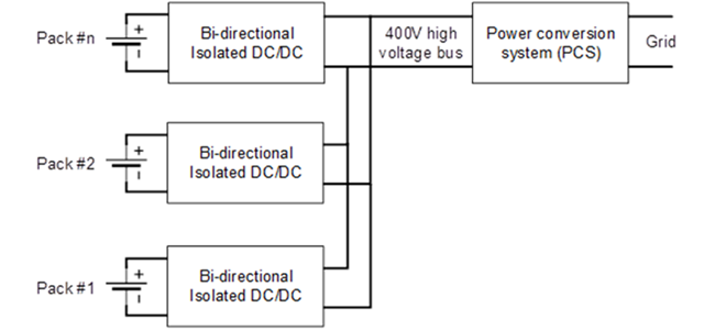 電池儲(chǔ)能系統(tǒng)需要克服的三大設(shè)計(jì)挑戰(zhàn) 電池儲(chǔ)能系統(tǒng)需要克服的三大設(shè)計(jì)挑戰(zhàn)