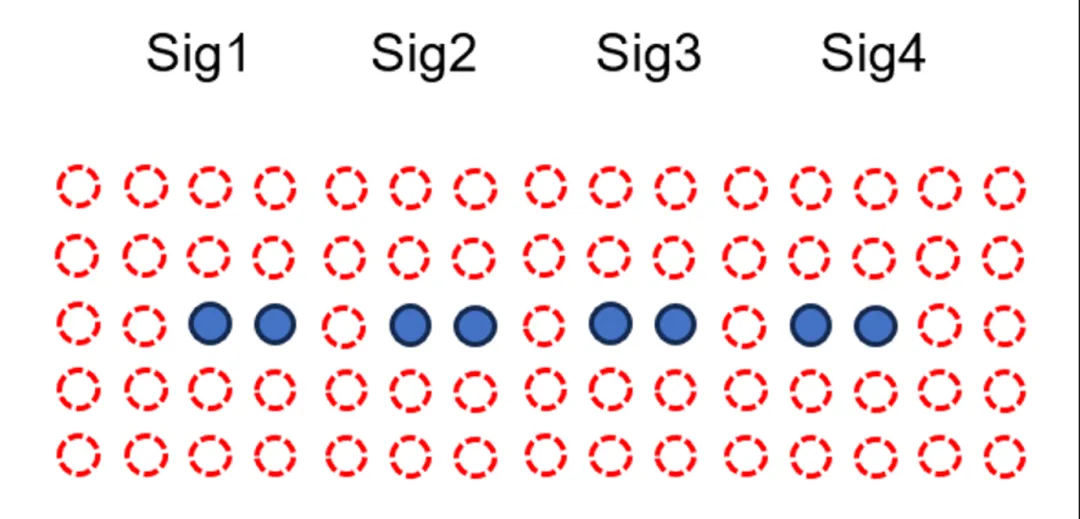 224G 系統(tǒng)需要多大的 ASIC 封裝尺寸？