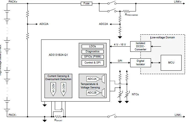 如何找到一款更適合高壓BMS解決方案？